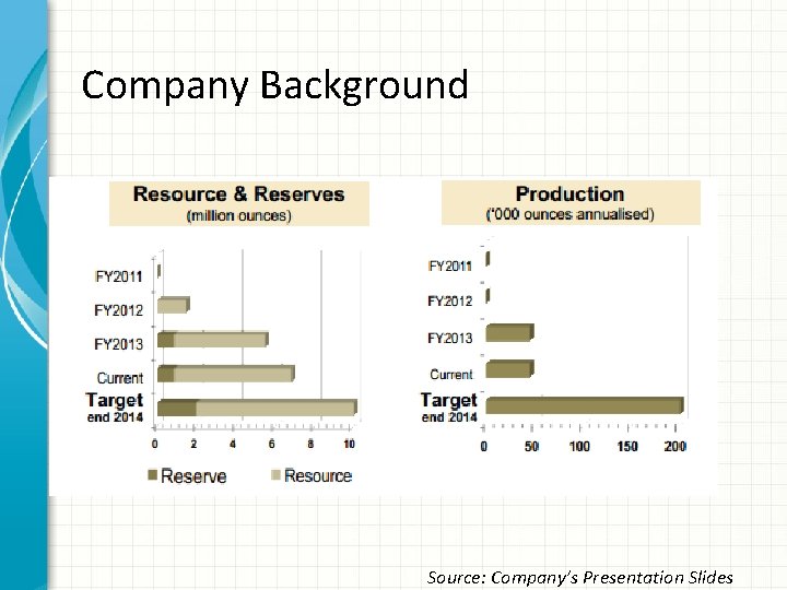Company Background Source: Company’s Presentation Slides 