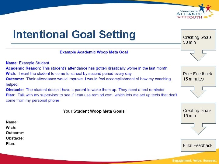 Intentional Goal Setting Creating Goals 30 min Peer Feedback 15 minutes Creating Goals 15