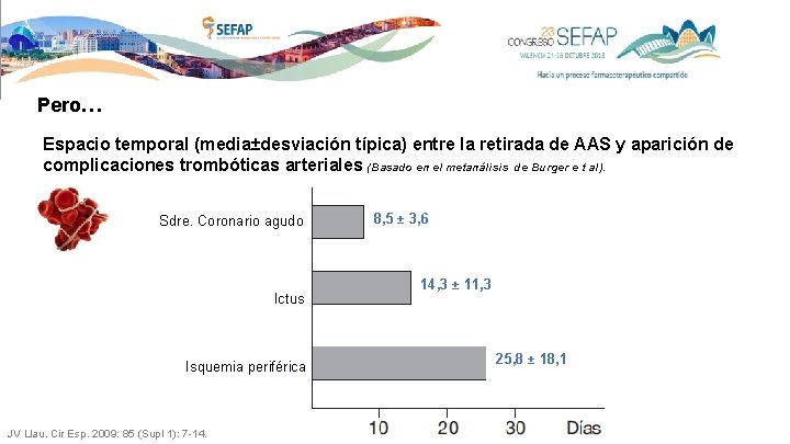 Pero… Espacio temporal (media±desviación típica) entre la retirada de AAS y aparición de complicaciones