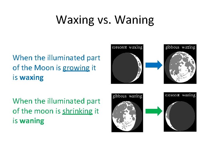 Waxing vs. Waning When the illuminated part of the Moon is growing it is