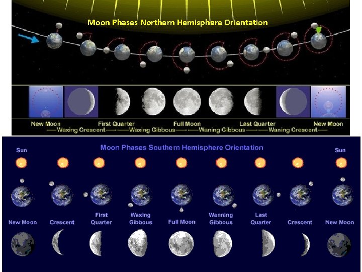 Moon Phases Northern Hemisphere Orientation 