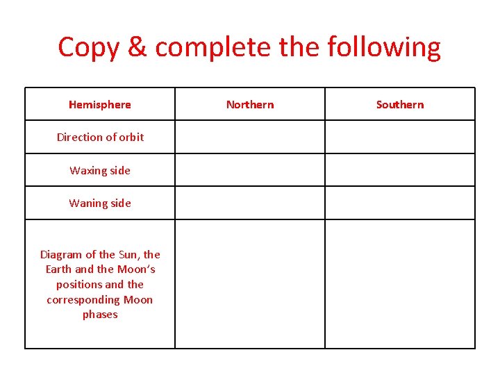 Copy & complete the following Hemisphere Direction of orbit Waxing side Waning side Diagram