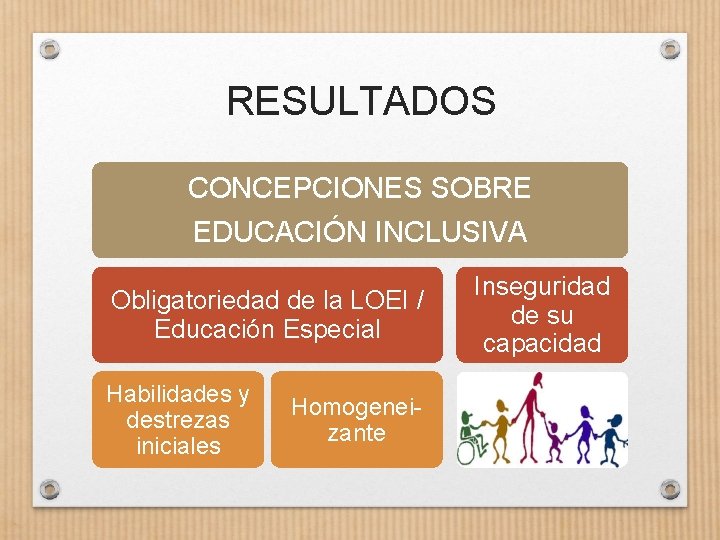 RESULTADOS CONCEPCIONES SOBRE EDUCACIÓN INCLUSIVA Obligatoriedad de la LOEI / Educación Especial Habilidades y