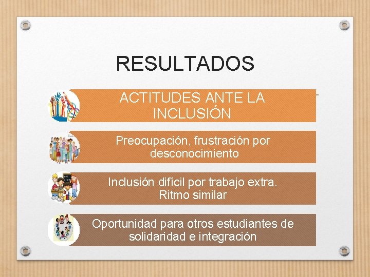 RESULTADOS ACTITUDES ANTE LA INCLUSIÓN Preocupación, frustración por desconocimiento Inclusión difícil por trabajo extra.