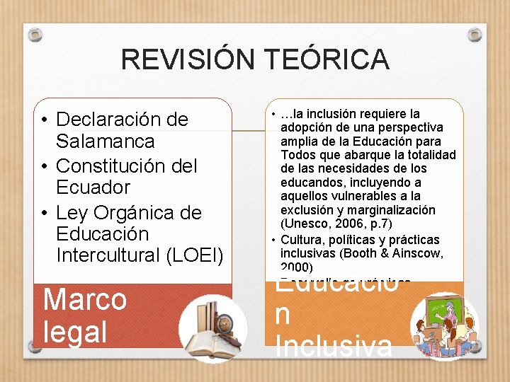 REVISIÓN TEÓRICA • Declaración de Salamanca • Constitución del Ecuador • Ley Orgánica de