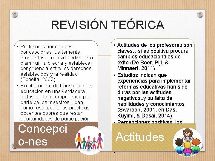 REVISIÓN TEÓRICA • Profesores tienen unas concepciones fuertemente arraigadas …consideradas para disminuir la brecha