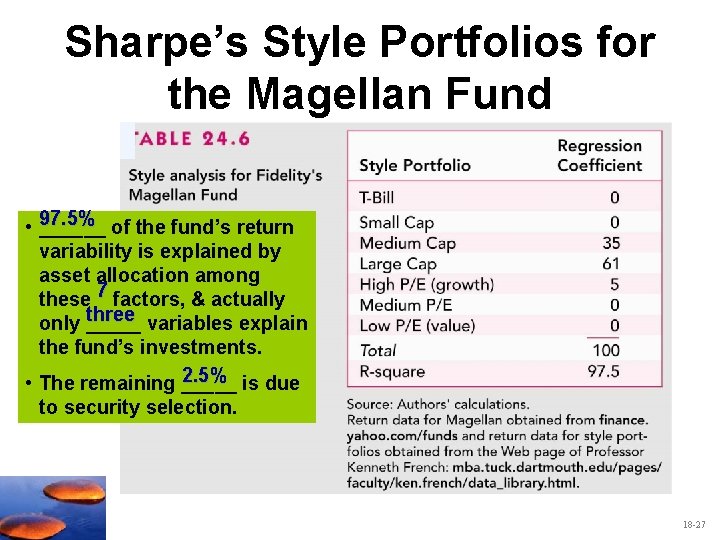 Sharpe’s Style Portfolios for the Magellan Fund • 97. 5% ______ of the fund’s