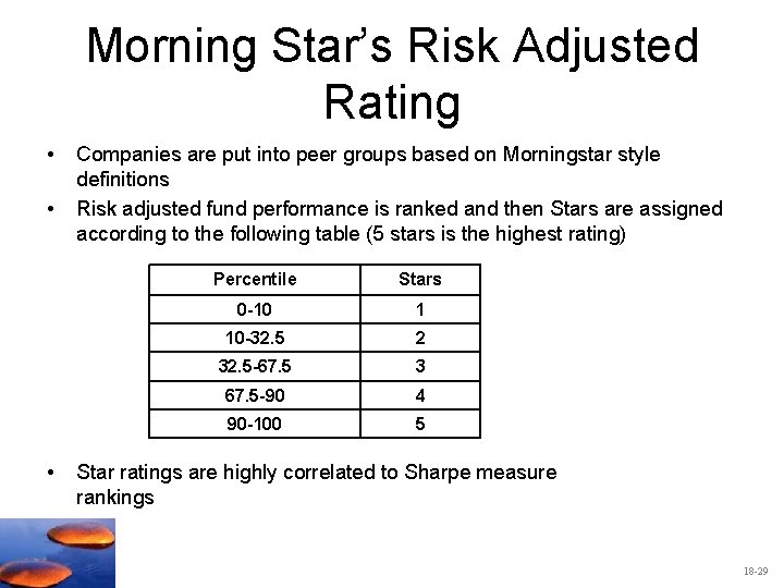 Morning Star’s Risk Adjusted Rating • • • Companies are put into peer groups