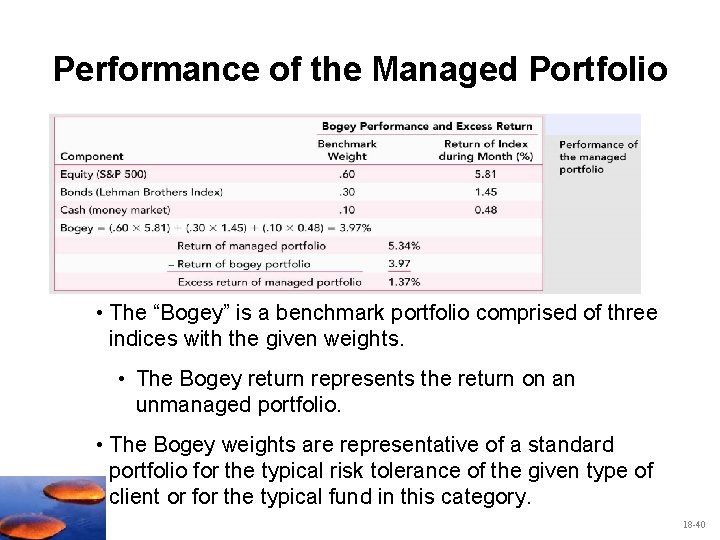 Performance of the Managed Portfolio • The “Bogey” is a benchmark portfolio comprised of