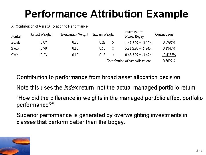 Performance Attribution Example A. Contribution of Asset Allocation to Performance Market Actual Weight Benchmark