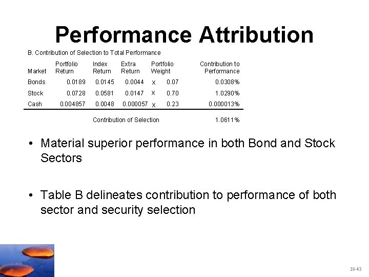 Performance Attribution B. Contribution of Selection to Total Performance Market Portfolio Return Index Return