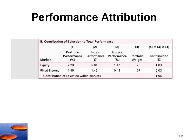 Performance Attribution 18 -44 