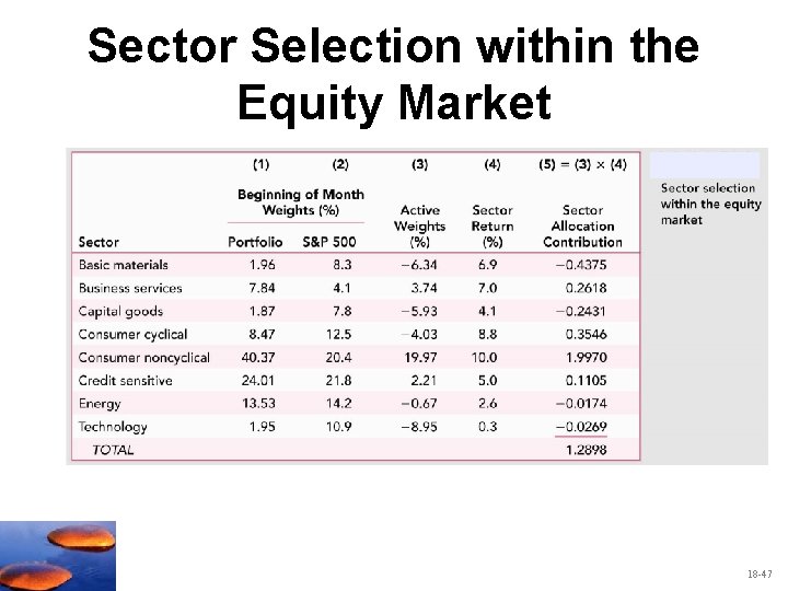 Sector Selection within the Equity Market 18 -47 