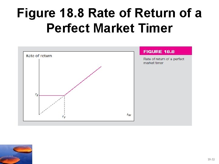 Figure 18. 8 Rate of Return of a Perfect Market Timer 18 -52 