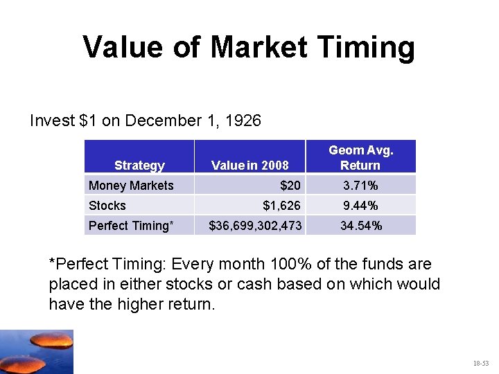 Value of Market Timing Invest $1 on December 1, 1926 Strategy Money Markets Stocks