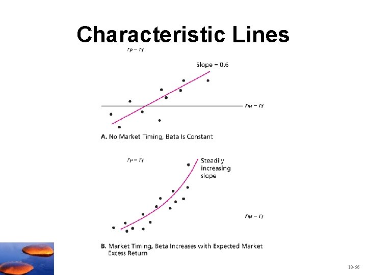 Characteristic Lines 18 -56 