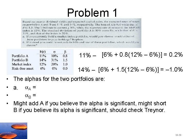 Problem 1 11% – [6% + 0. 8(12% – 6%)] = 0. 2% 14%