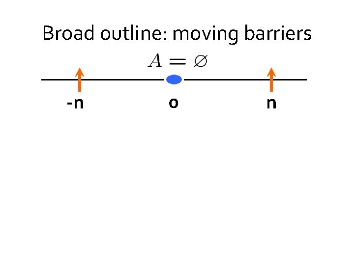 Broad outline: moving barriers -n 0 n 