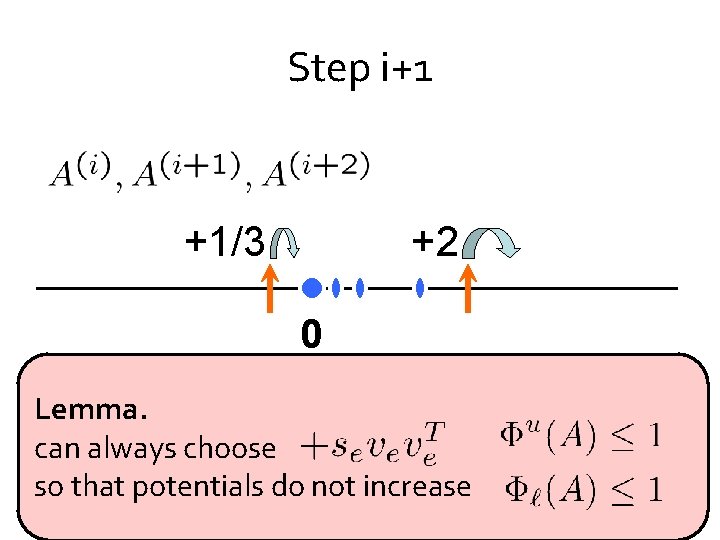 Step i+1 +1/3 +2 0 Lemma. can always choose so that potentials do not