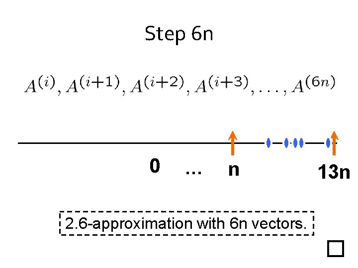 Step 6 n 0 … n 2. 6 -approximation with 6 n vectors. 13