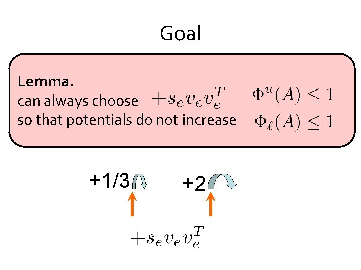 Goal Lemma. can always choose so that potentials do not increase +1/3 +2 