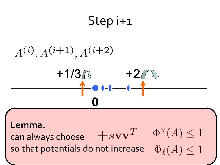 Step i+1 +1/3 +2 0 Lemma. can always choose so that potentials do not