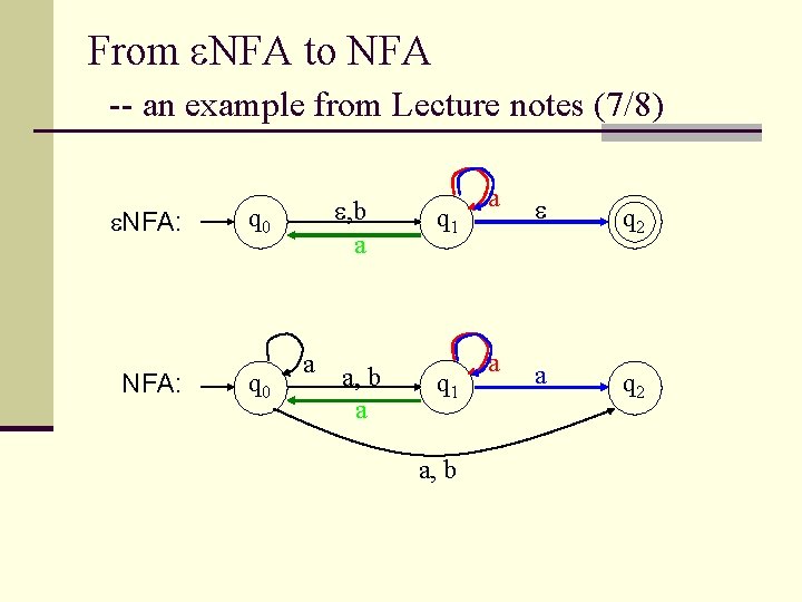 From NFA to NFA -- an example from Lecture notes (7/8) NFA: , b
