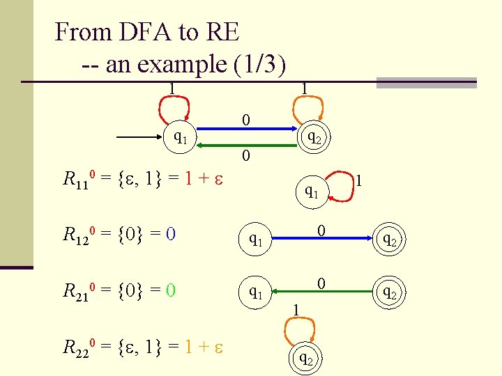 From DFA to RE -- an example (1/3) 1 q 1 1 0 q