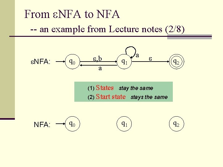 From NFA to NFA -- an example from Lecture notes (2/8) NFA: q 0