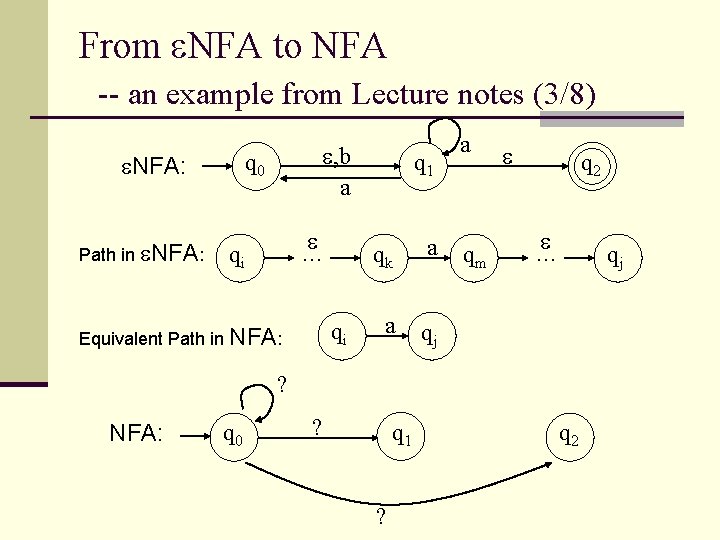 From NFA to NFA -- an example from Lecture notes (3/8) q 0 NFA: