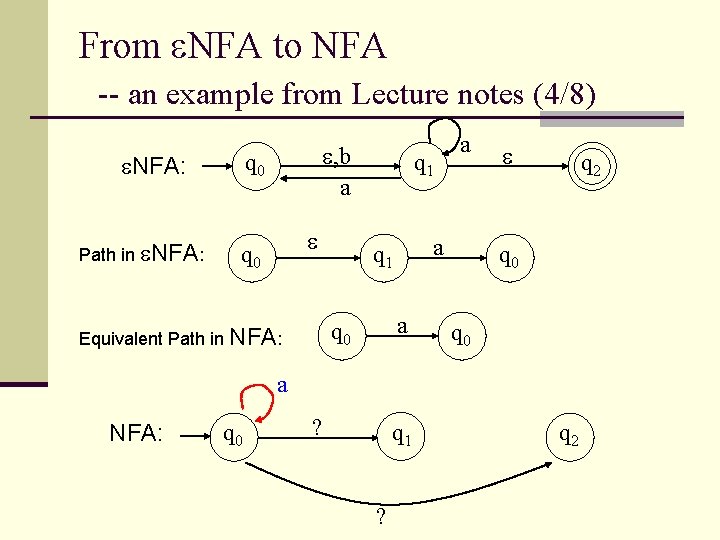 From NFA to NFA -- an example from Lecture notes (4/8) q 0 NFA: