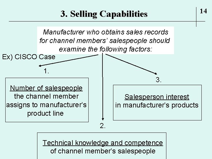 14 3. Selling Capabilities Manufacturer who obtains sales records for channel members’ salespeople should