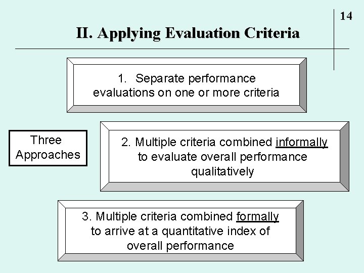 14 II. Applying Evaluation Criteria 1. Separate performance evaluations on one or more criteria