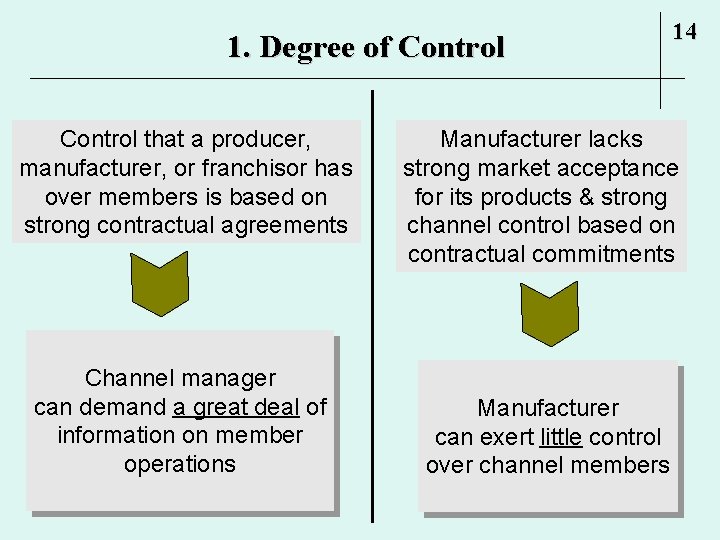 1. Degree of Control that a producer, manufacturer, or franchisor has over members is