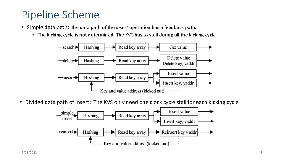 Pipeline Scheme • Simple data path: The data path of the insert operation has