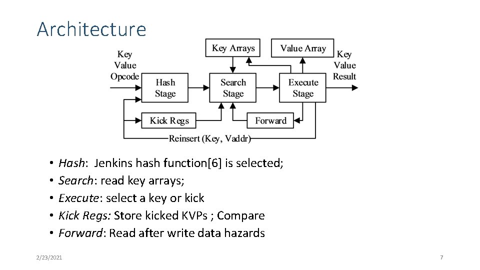Architecture • • • Hash: Jenkins hash function[6] is selected; Search: read key arrays;