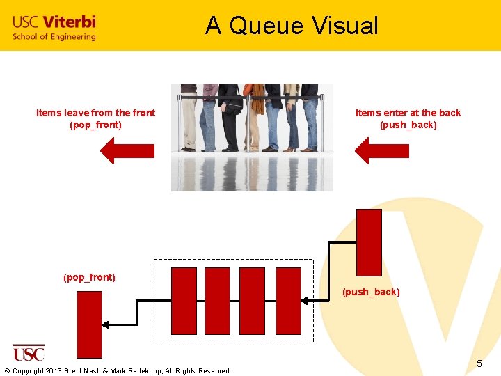 A Queue Visual Items leave from the front (pop_front) Items enter at the back