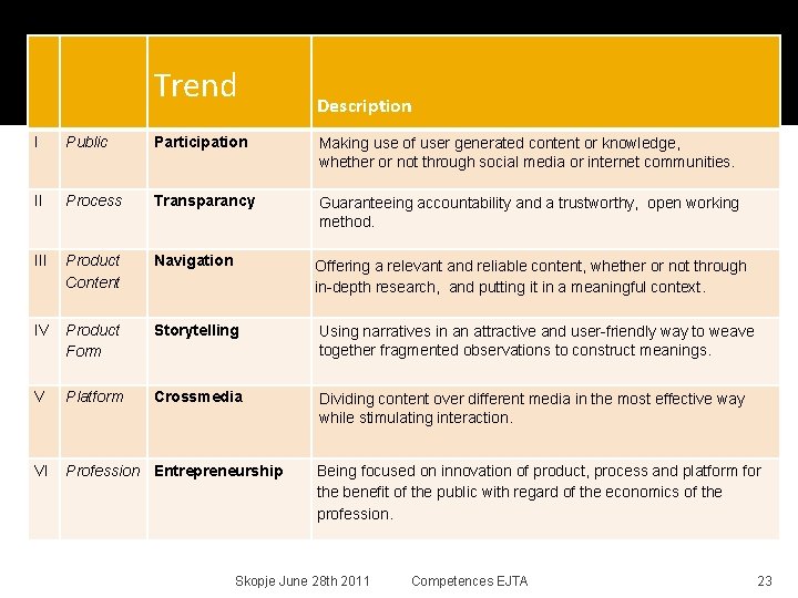 Trend Description I Public Participation Making use of user generated content or knowledge, whether