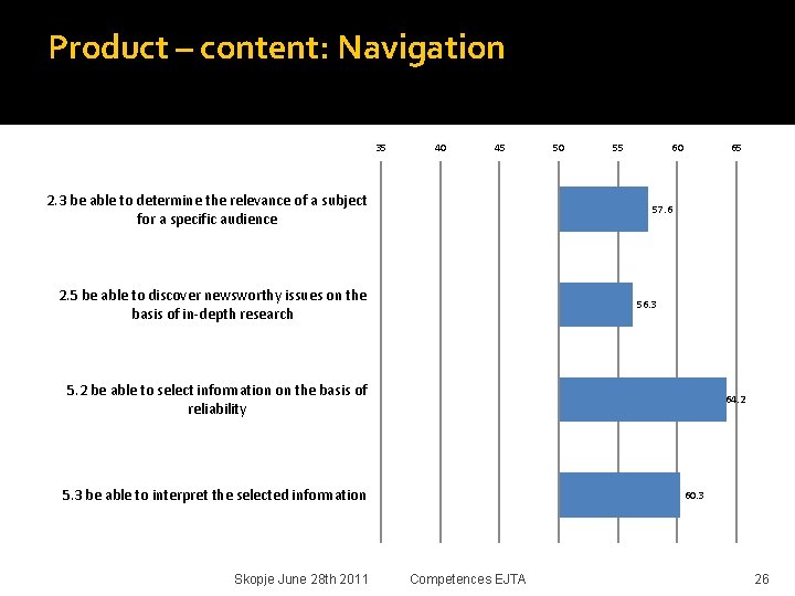 Product – content: Navigation 35 40 45 2. 3 be able to determine the
