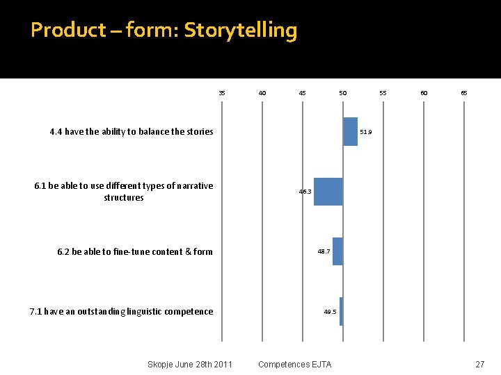Product – form: Storytelling 35 40 45 50 4. 4 have the ability to