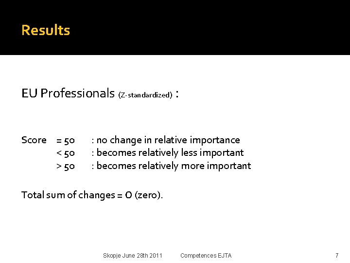 Results EU Professionals (Z-standardized) : Score = 50 < 50 > 50 : no