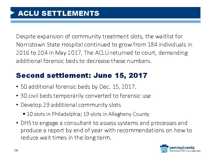 ACLU SETTLEMENTS Despite expansion of community treatment slots, the waitlist for Norristown State Hospital