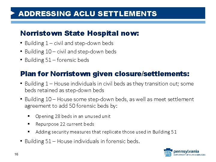 ADDRESSING ACLU SETTLEMENTS Norristown State Hospital now: • Building 1 – civil and step-down