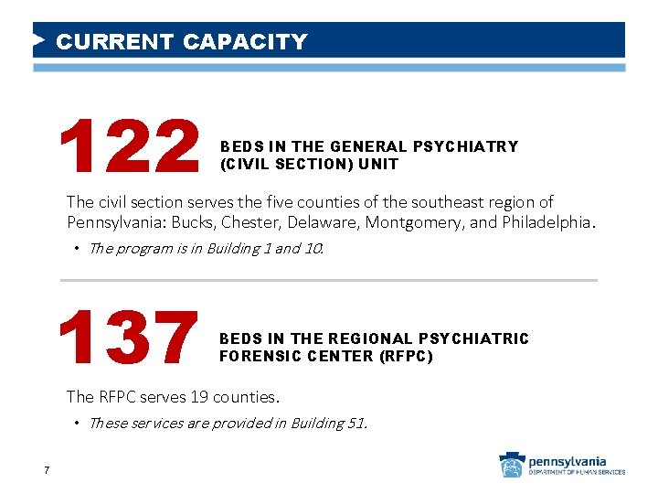 CURRENT CAPACITY 122 BEDS IN THE GENERAL PSYCHIATRY (CIVIL SECTION) UNIT The civil section