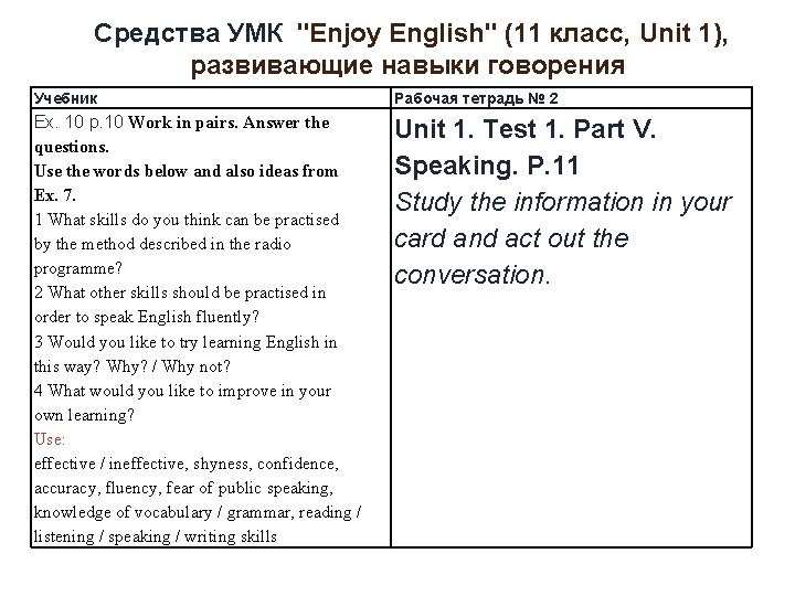 Средства УМК "Enjoy English" (11 класс, Unit 1), развивающие навыки говорения Учебник Рабочая тетрадь