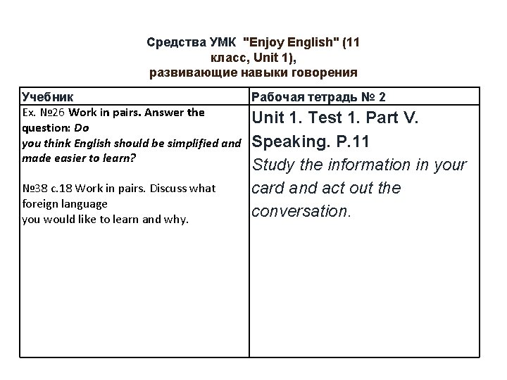 Средства УМК "Enjoy English" (11 класс, Unit 1), развивающие навыки говорения Учебник Рабочая тетрадь
