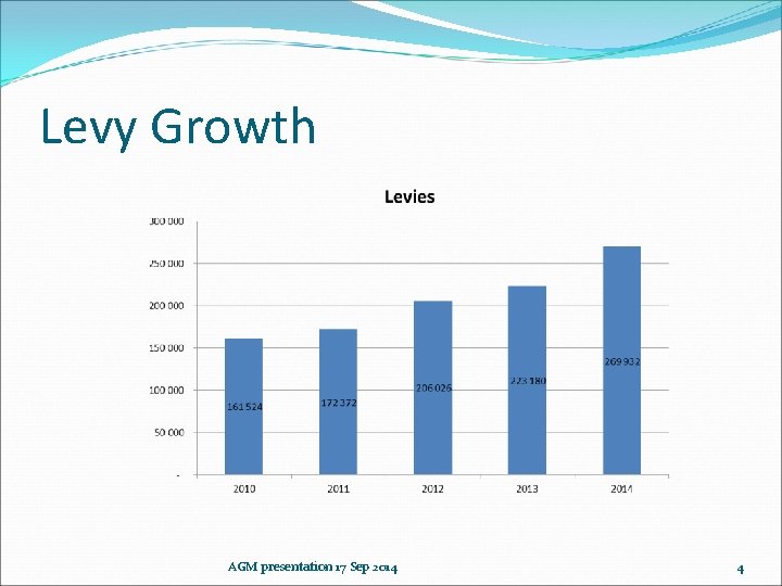 Levy Growth AGM presentation 17 Sep 2014 4 