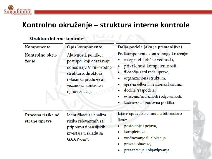 Kontrolno okruženje – struktura interne kontrole 