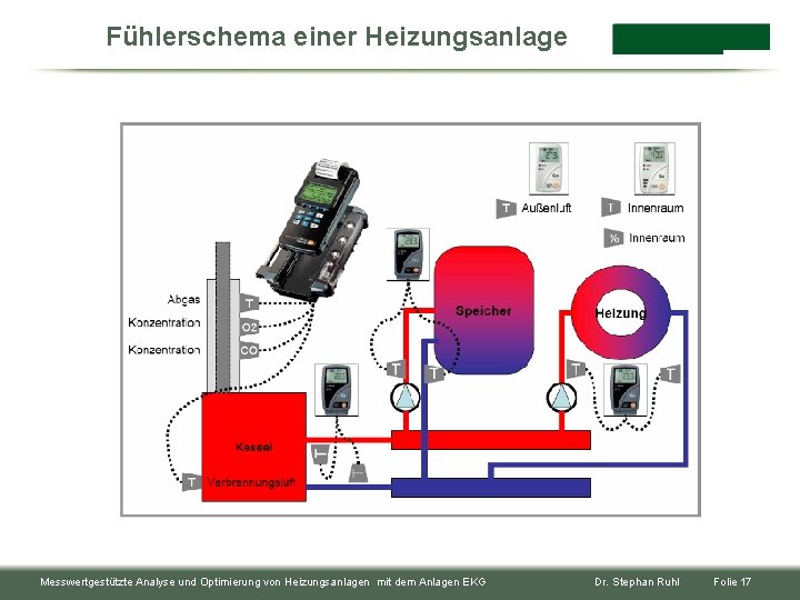 Fühlerschema einer Heizungsanlage Messwertgestützte Analyse und Optimierung von Heizungsanlagen mit dem Anlagen EKG Dr.