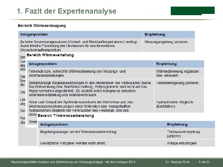 1. Fazit der Expertenanalyse Messwertgestützte Analyse und Optimierung von Heizungsanlagen mit dem Anlagen EKG